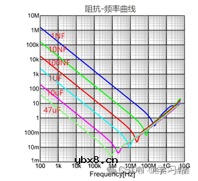 电容的疑难解读