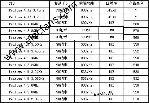 Intel处理器(CPU)型号命名详解