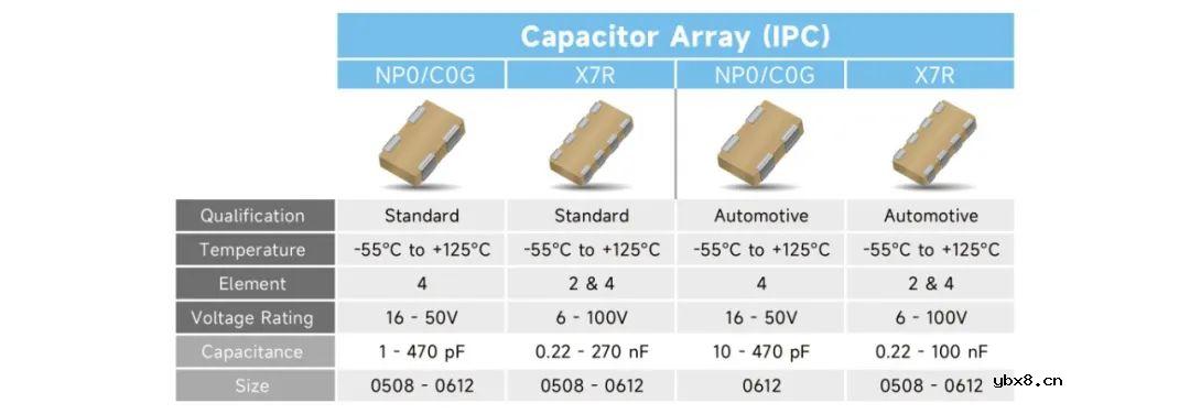 京瓷车规级陶瓷电容器系列介绍