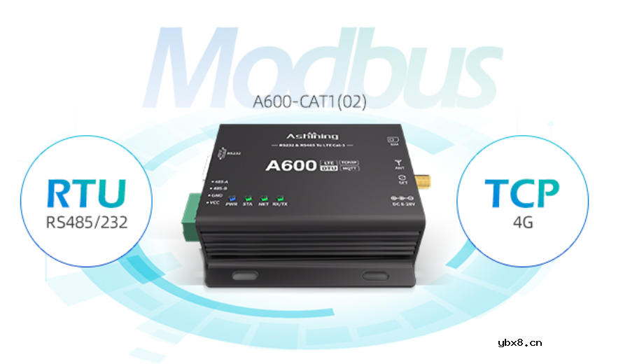 基于物联网无线模块的低能耗智慧路灯无线解决方案