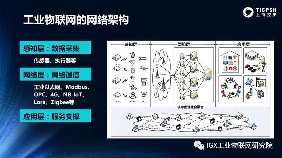 工业物联网的应用模型及技术趋势分析