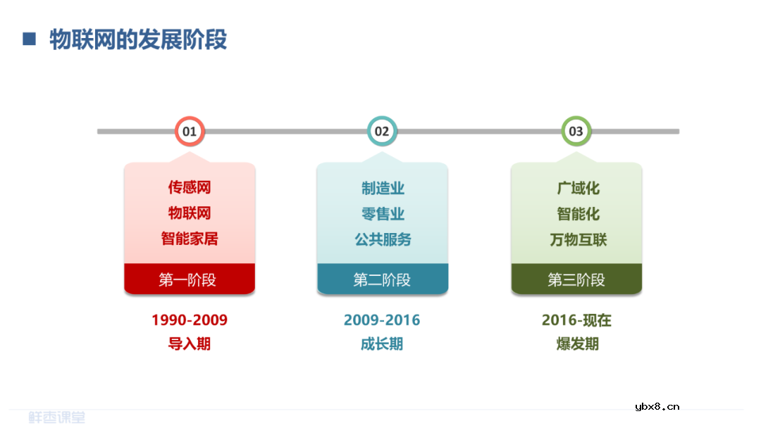 LPWAN物联网和RedCap技术介绍 LoRa和NB-IoT的对比