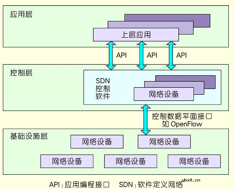 谈谈对工业互联网发展技术路线