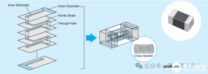 电路中的元器件电感和磁珠，终于搞清楚了