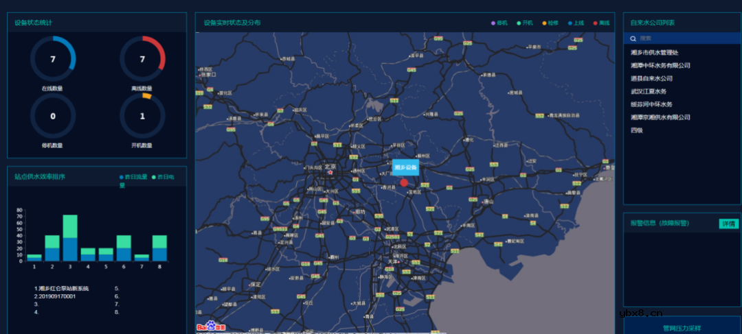 一站式多个泵房供水设备物联网远程监控系统方案