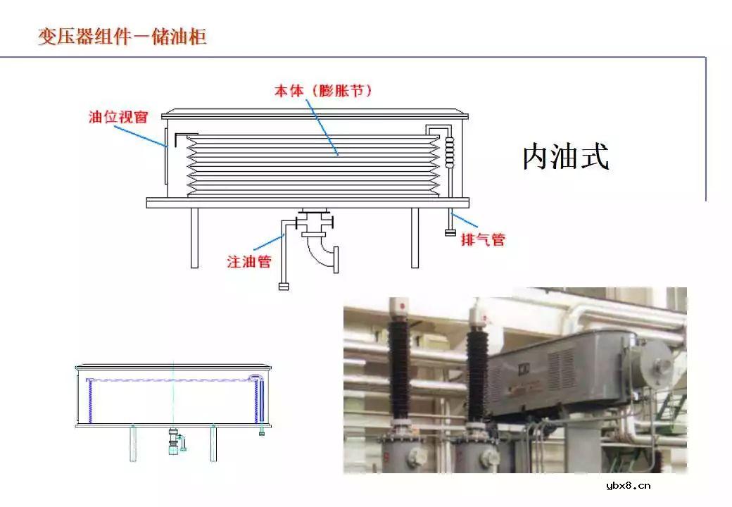 110kV油浸电力变压器组成及应用