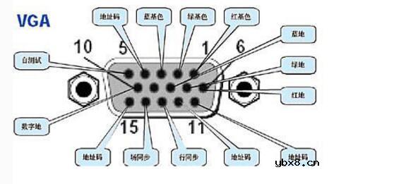 电脑显卡的几种接口类型_显卡结构及工作原理