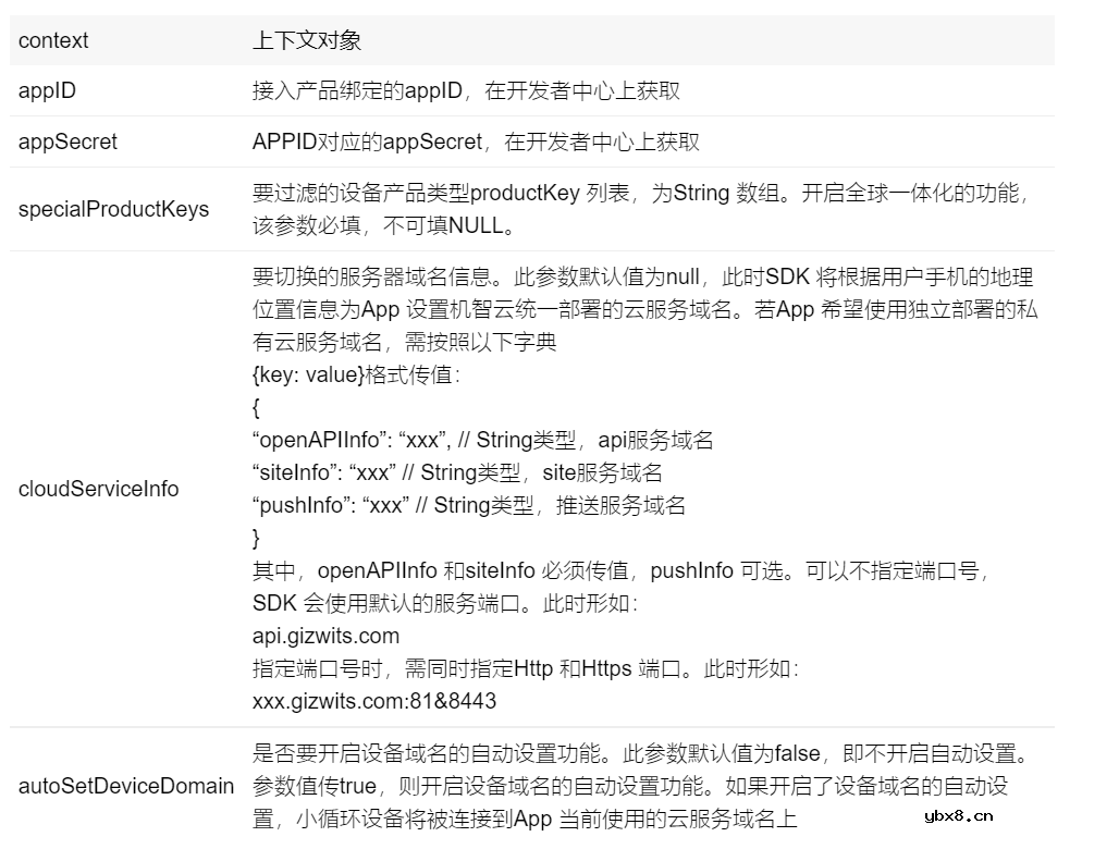 机智云全球一体化解决方案帮助企业实现设备全生命周期数字化管理