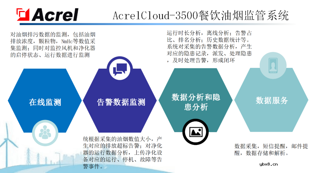 安科瑞针对物联网推出能源互联网建设解决方案