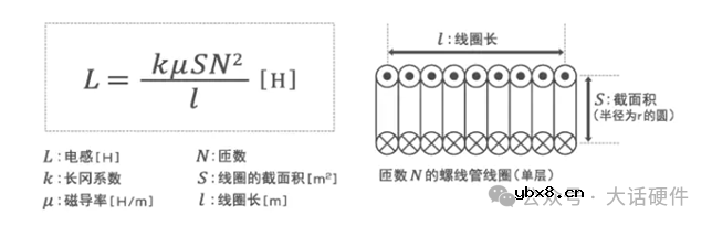 详解电感的关键参数