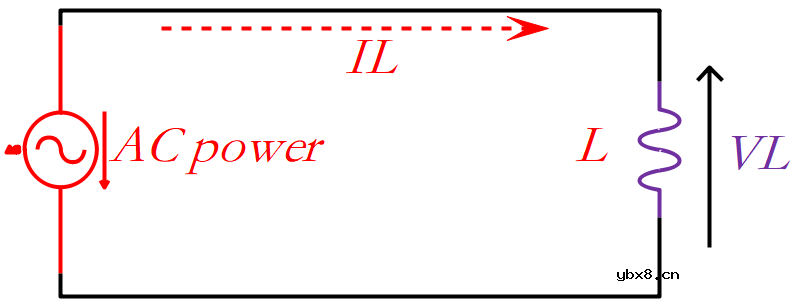 阐述施加直流电压和交流电压时电感器的作用