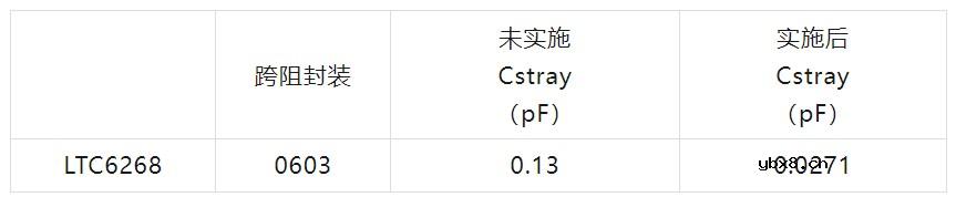 高速TIA如何减小杂散电容Cstrayne ?