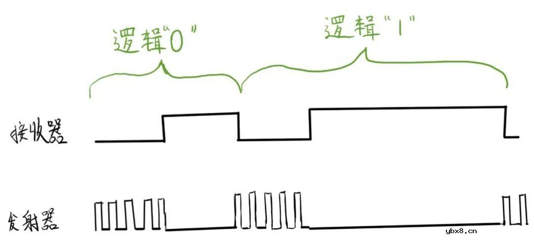 OpenHarmony的应用以及HDF驱动开发