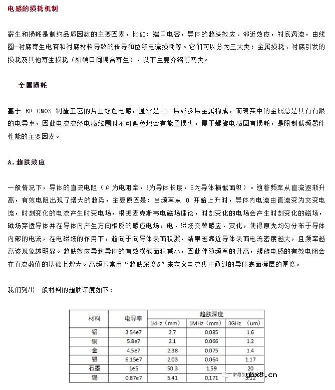 片上电感的优化设计