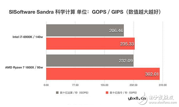 AMD RYZEN，AMD公司发展历程，从芯片“被碾压”到完美反制