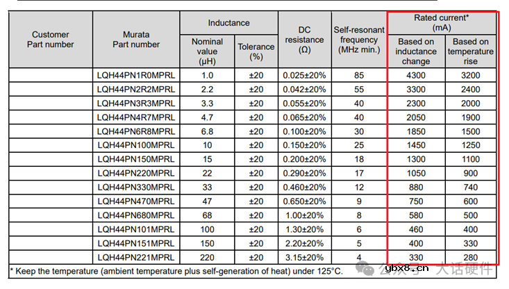 详解电感的关键参数
