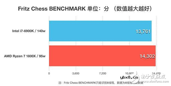 AMD RYZEN，AMD公司发展历程，从芯片“被碾压”到完美反制