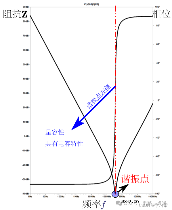 电容的疑难解读