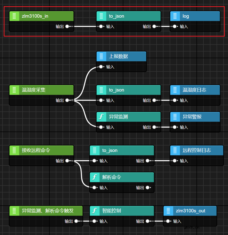 MPC-ZC1工控单板如何快速搭建出产线车间的智能风机控制系统