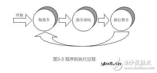 cpu功能解析，cpu功能作用与其工作过程