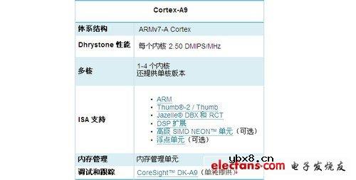 ARM Cortex A8/A9谁更强大？