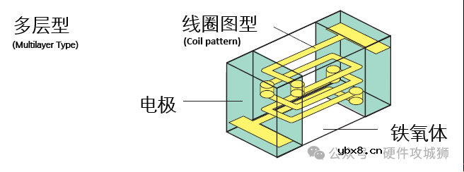 电感基础知识分享