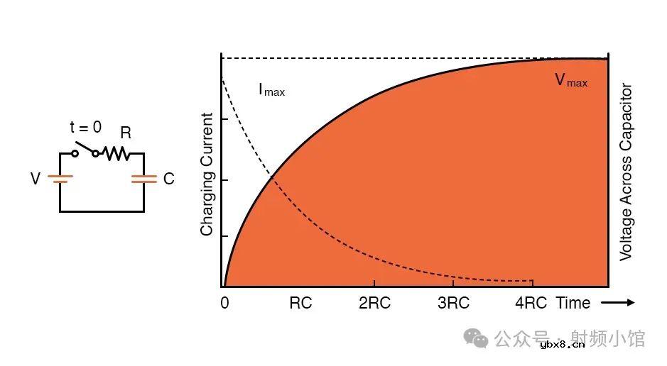电容器和电容vs电感器和电感