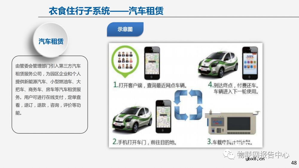 物联网案例：智慧园区建设方案及面临的挑战