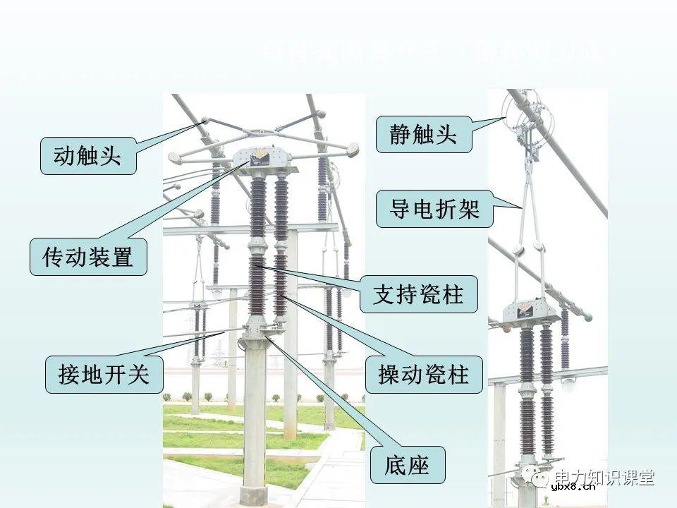 隔离开关基本介绍：控制回路及五防装置