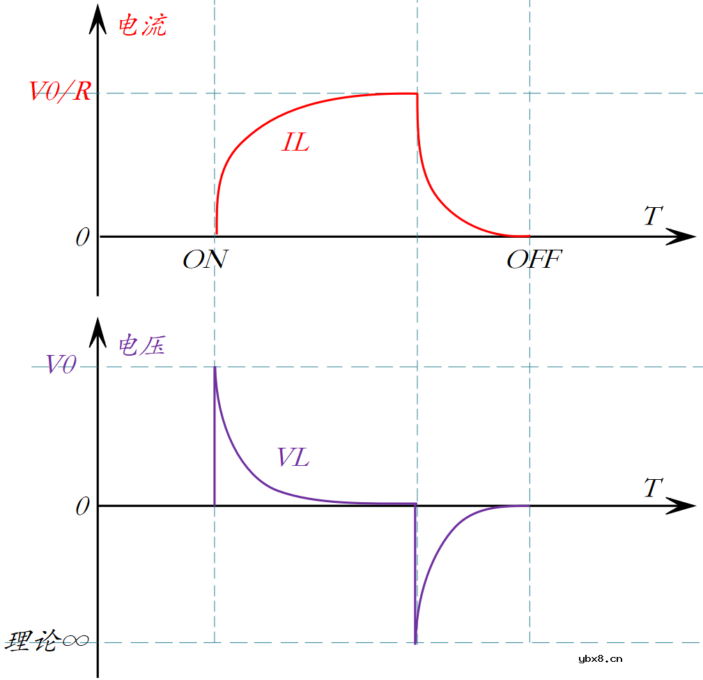 阐述施加直流电压和交流电压时电感器的作用