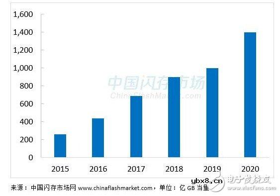【图文】2016年固态硬盘的全面普及，机械硬盘被疯狂挤压