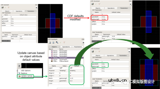 UDD是什么？在版图中如何使用呢？