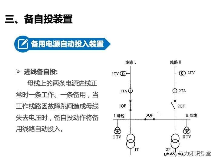 变电站二次设备、继电保护装置知识介绍