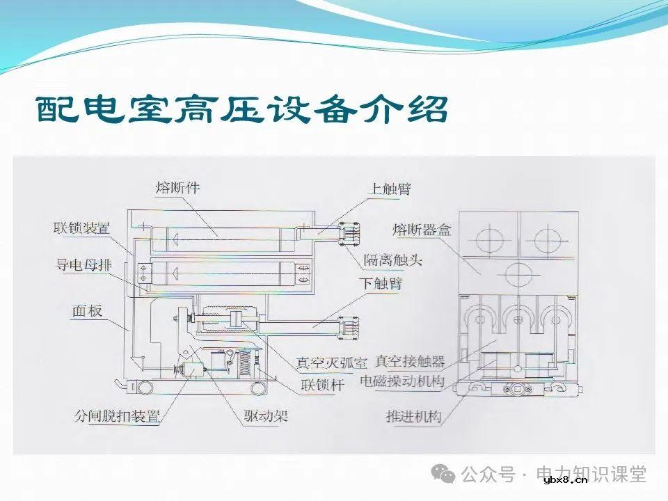 10kV配电室核心设备功能、作用与重要性