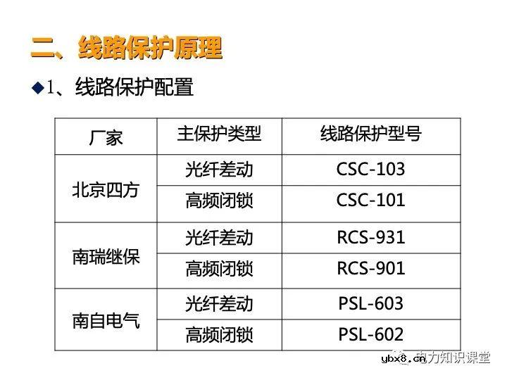 浅谈变电站继电保护定义及线路保护原理