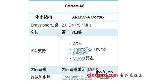 ARM Cortex A8/A9谁更强大？