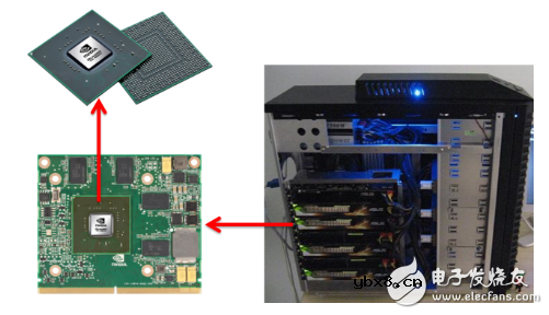 电脑硬件基础篇gpu（gpu工作原理及作用_特性参数及型号和位置）