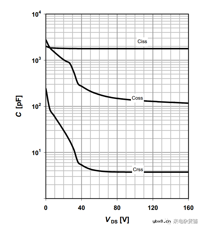MOS结电容（上）MOS里的寄生电容到底是什么？