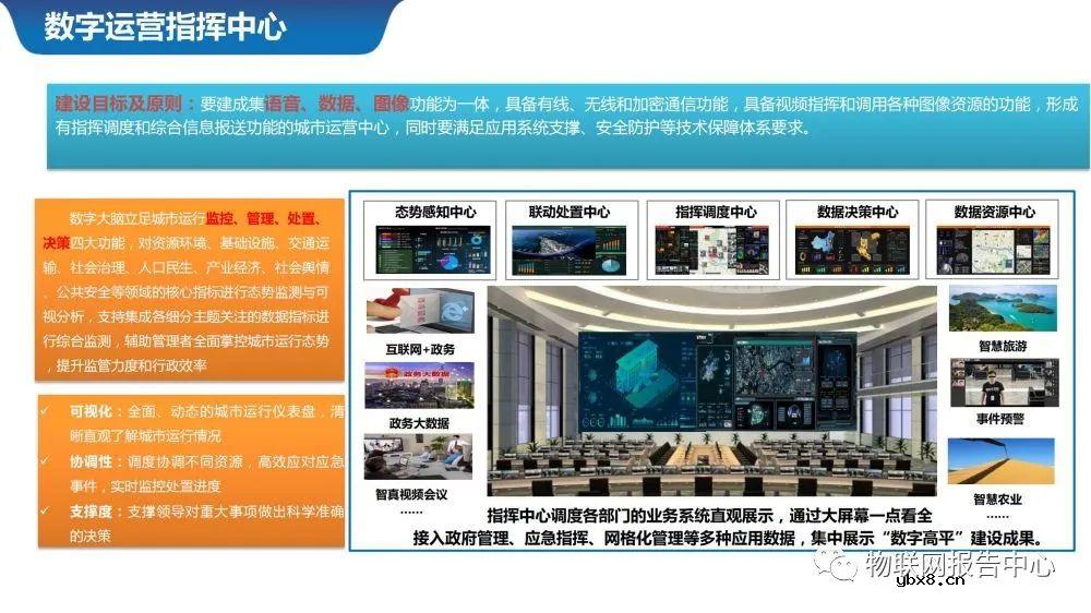 物联网案例之智慧城市数据中台系统设计