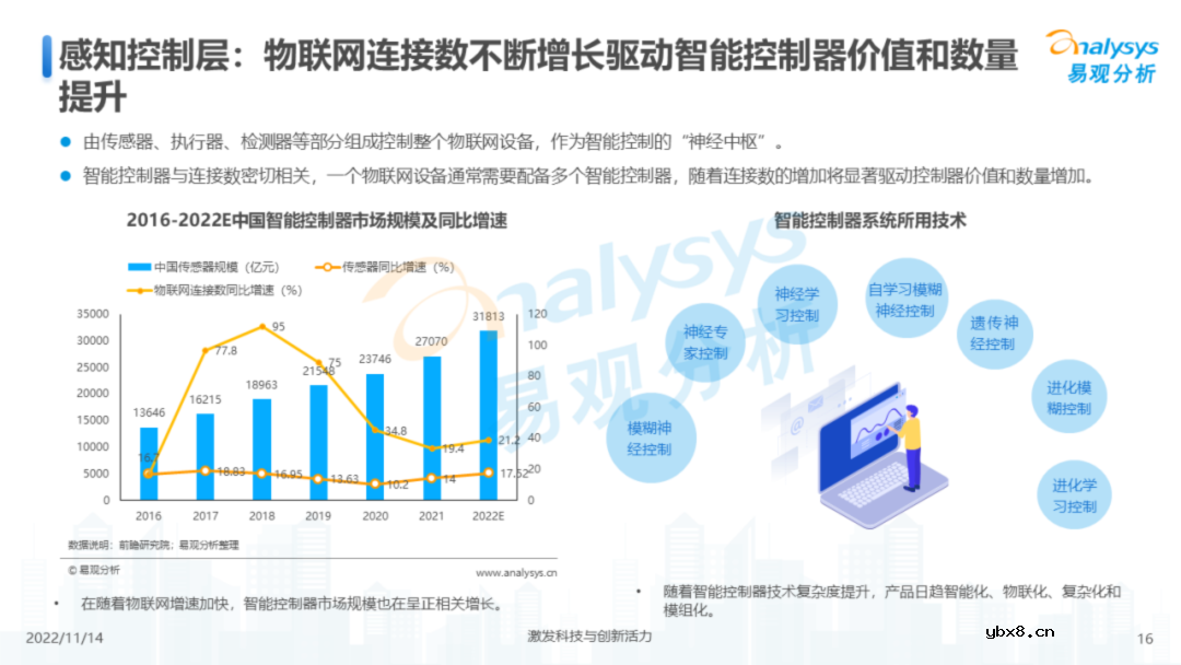 中国物联网行业结构及发展趋势报告
