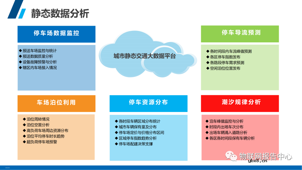 智慧停车场系统架构设计物联网应用方案分析