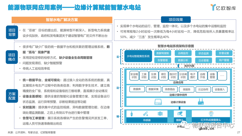 2022边缘计算产业发展现状分析