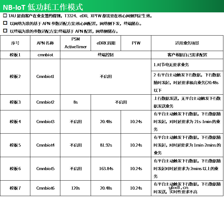 NB-IoT模组使用中的常见问题及解决办法