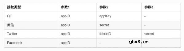 机智云物联网D3规则引擎全新升级