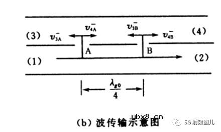 定向耦合器的技术指标及其设计