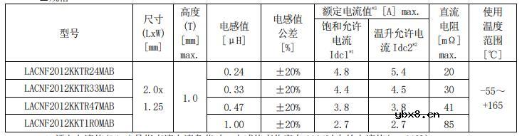 太阳诱电:应对165℃的叠层金属类功率电感器实现商品化