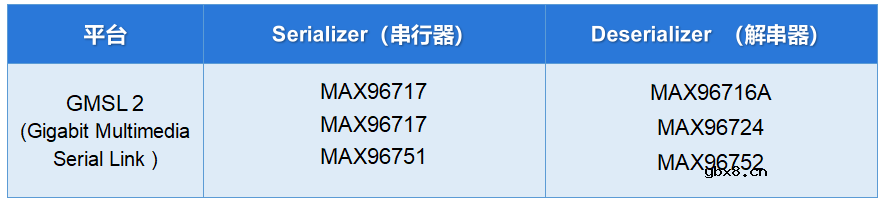 助力智能驾驶! 顺络电子车载摄像头PoC电感 获美国ADI GMSL2 SerDes芯片认证