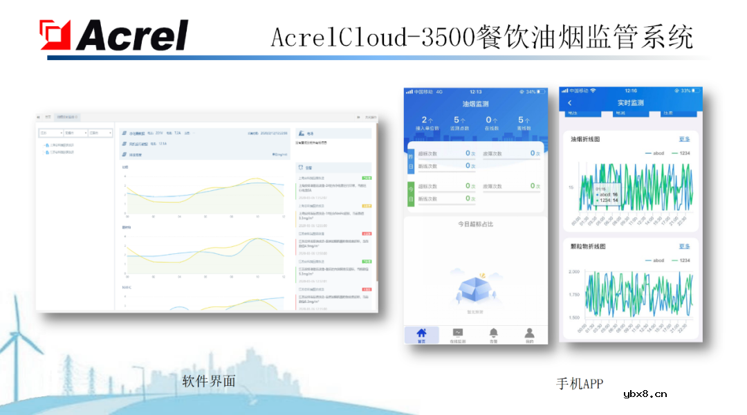 安科瑞针对物联网推出能源互联网建设解决方案