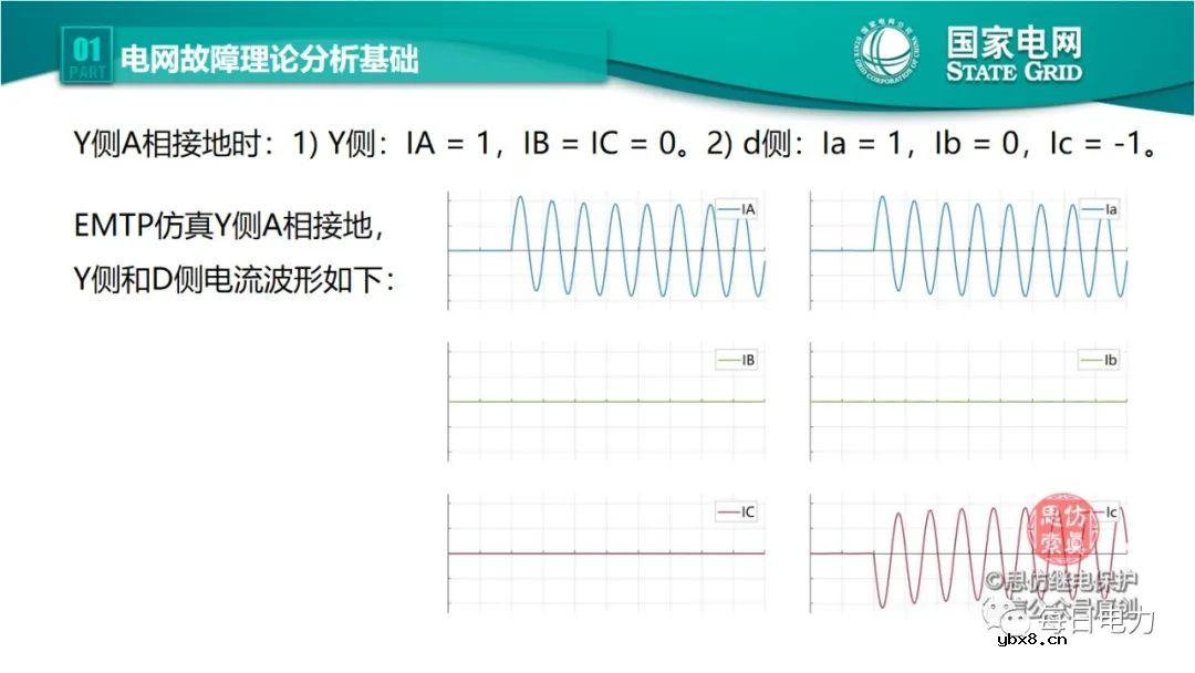 全文详解电网故障理论 故障录波软件使用技巧