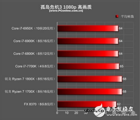 详细剖析i7和ryzen到底买哪个好？AMD或将进入服务器处理器市场挑战Xeon？